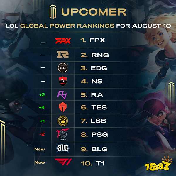 篮球历史上 篮球历史上